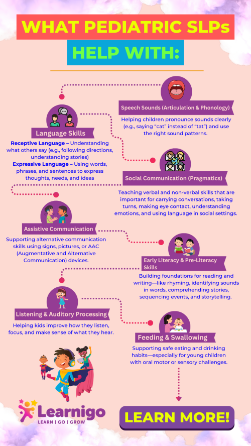 Infographic explaining What Do Pediatric Speech-Language Pathologists Help With?